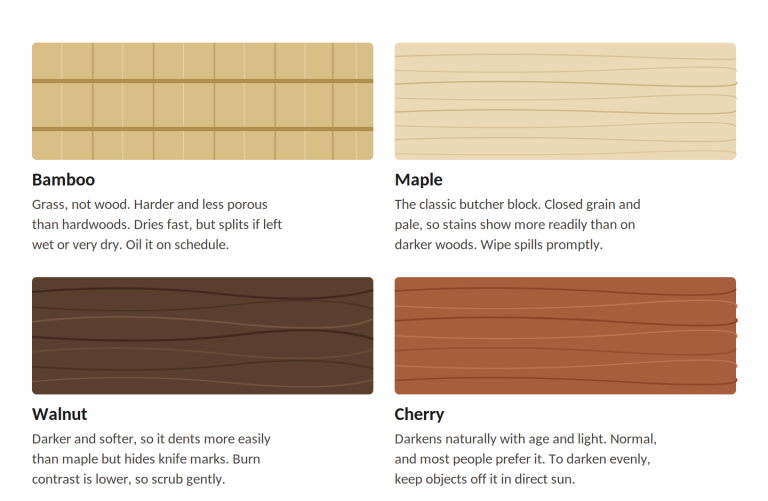 Different wood types and the care needed to know how to clean a wood cutting board